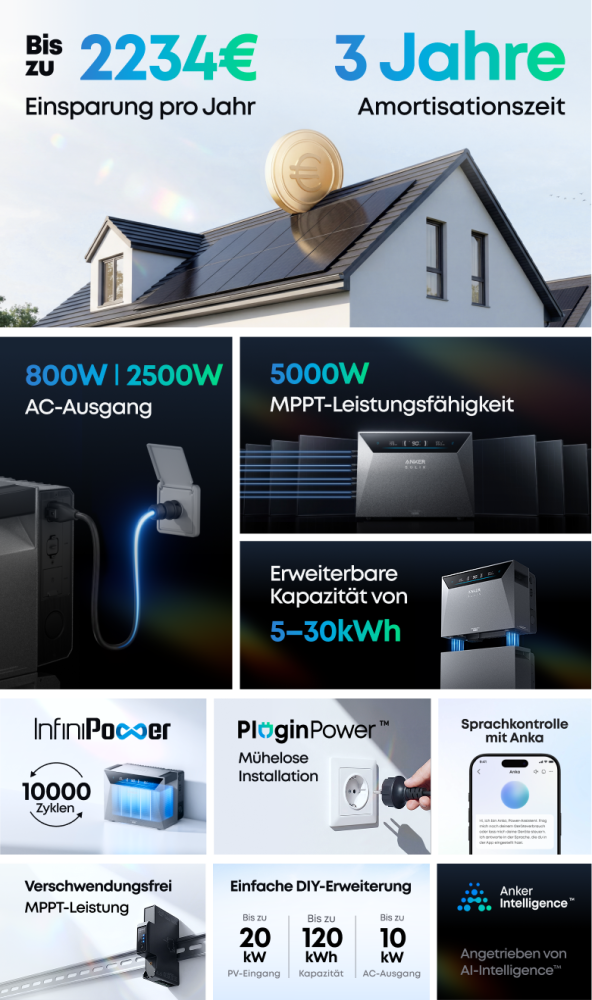 Anker SOLIX Solarbank 4 Pro im Betrieb mit Solarmodulen